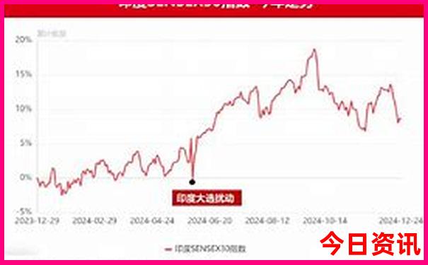 福建旅游攻略七日游